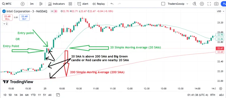how to trade intel stock in us market