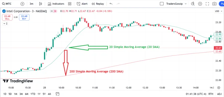how to trade intel stock in us market