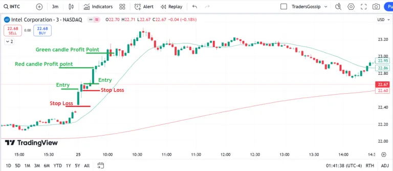 how to trade intel stock in us market