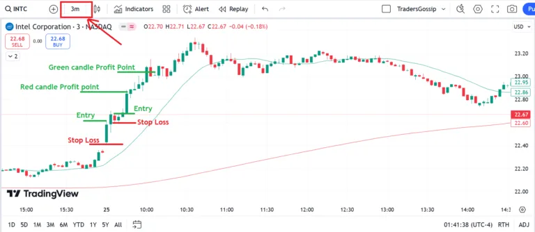 how to trade intel stock in us market