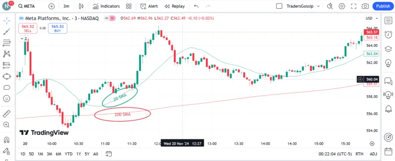 how to trade meta stock in 2025